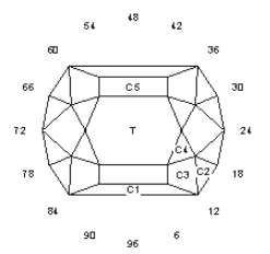 Roval Brilliant: Faceting Design Diagram