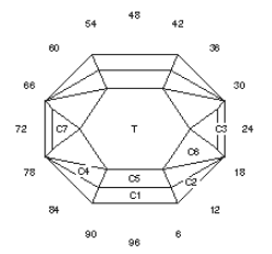 “S” Hex +2 : Faceting Design Diagram