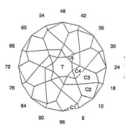 Salvation: Faceting Design Diagram