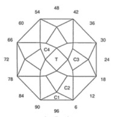 Salvation: Faceting Design Diagram