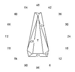 Sam’s Ray #1: Faceting Design Diagram