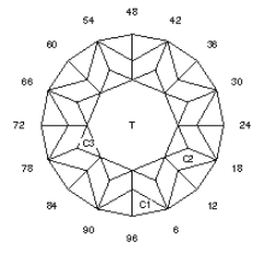 Sapphire “RB.v” : Faceting Design Diagram