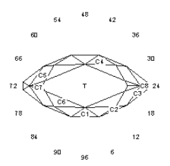 Saw Tooth Marquise: Faceting Design Diagram
