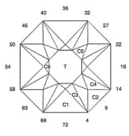 Scanner: Faceting Design Diagram