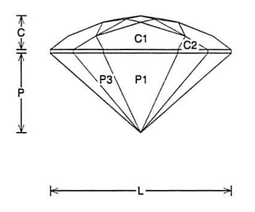  Jeff Graham Faceting Design