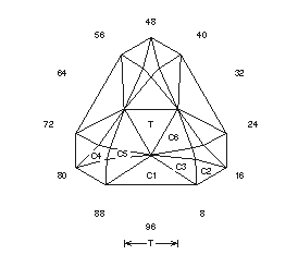 Scribe Triangle: Faceting Design Diagram