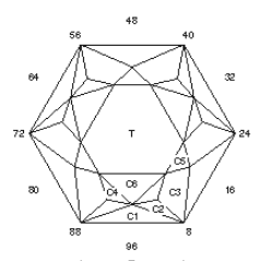 Seagull Variation: Faceting Design Diagram