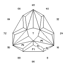 Shadow Box Triangle: Faceting Design Diagram