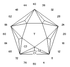 Shadow Star: Faceting Design Diagram