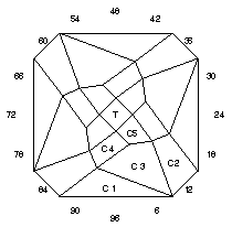 Sholtz’s Strudel: Faceting Design Diagram