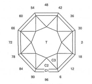 Shovel Head: Faceting Design Diagram