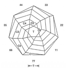 Shutter 7: Faceting Design Diagram