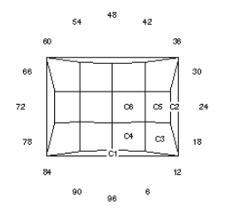 Simple Check: Faceting Design Diagram