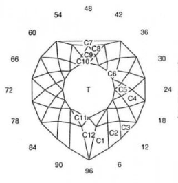 Simple Glitter Drop Heart: Faceting Design Diagram