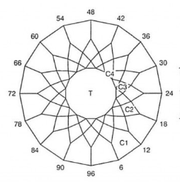 Simple Glitter: Faceting Design Diagram