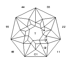 Singular 7: Faceting Design Diagram