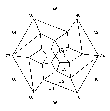 Six Gig: Faceting Design Diagram