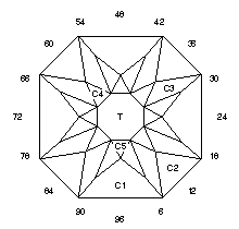 Slasher : Faceting Design Diagram