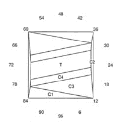 Slayer: Faceting Design Diagram