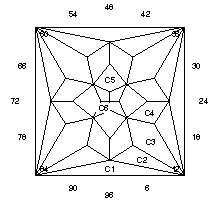 Snare: Faceting Design Diagram