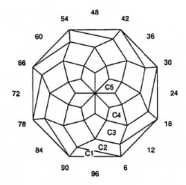 Soc: Faceting Design Diagram