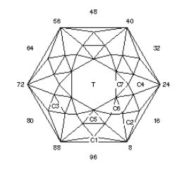 Sparkles: Faceting Design Diagram