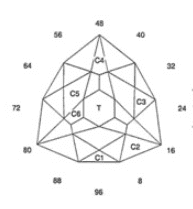 Speed Spike: Faceting Design Diagram