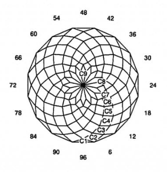 Spice: Faceting Design Diagram