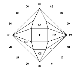 Spike: Faceting Design Diagram