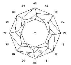 Spin ‘ in Around 2: Faceting Design Diagram