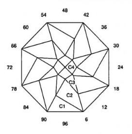 Spinner: Faceting Design Diagram