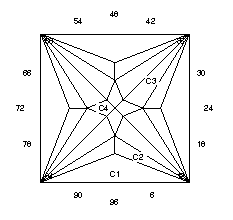 Split Phenomenon: Faceting Design Diagram