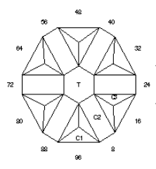 Spokes: Faceting Design Diagram