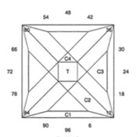 Square’s Rule: Faceting Design Diagram