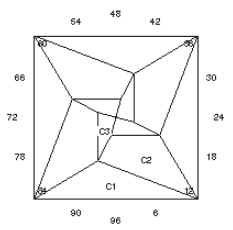 Squeezed Square: Faceting Design Diagram
