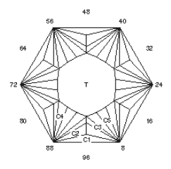 Star Gate 6: Faceting Design Diagram