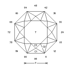 Star “M”: Faceting Design Diagram