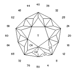 Starred: Faceting Design Diagram