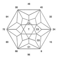 Stars in Stars: Faceting Design Diagram