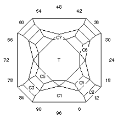 Step Up: Faceting Design Diagram