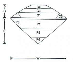 Jeff Graham Facet Design