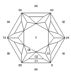 Straight Pedals: Faceting Design Diagram