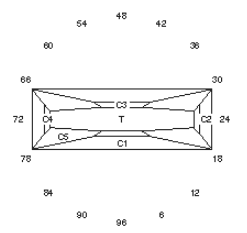 “Streeech” : Faceting Design Diagram