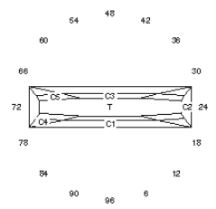 “Streeeech”: Faceting Design Diagram