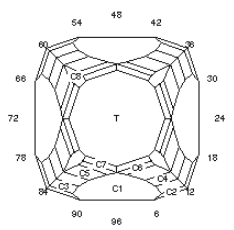 Striped “X”: Faceting Design Diagram