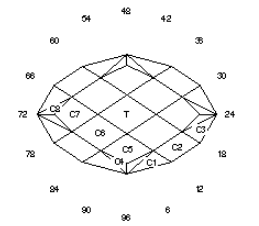 Styx & Stones: Faceting Design Diagram