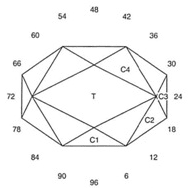 Sun Boon: Faceting Design Diagram