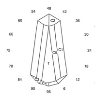 Sun Drop: Faceting Design Diagram