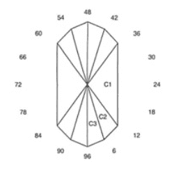 Sun Rays: Faceting Design Diagram