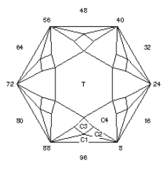 Sunflower 2 : Faceting Design Diagram